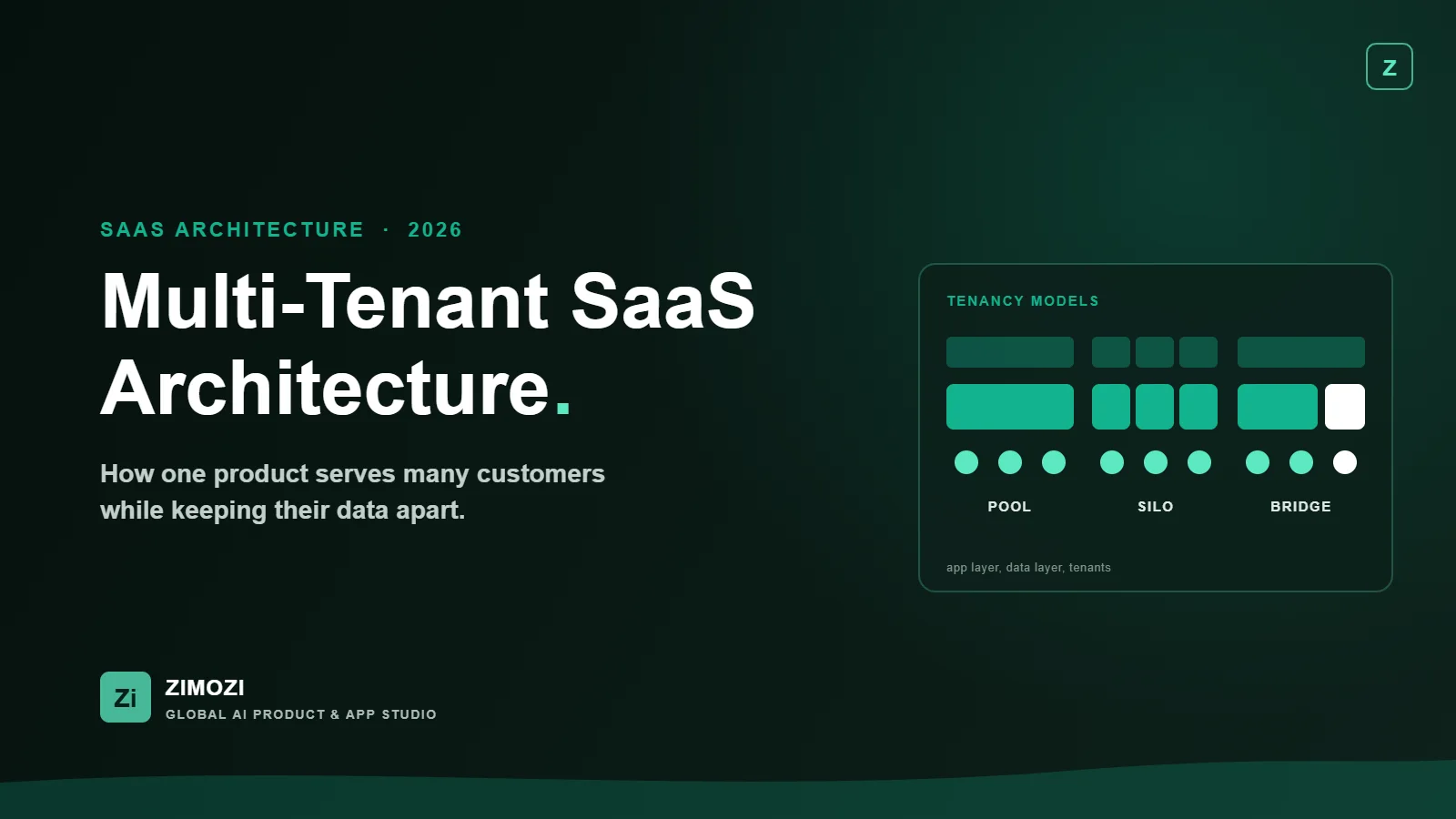 Multi-tenant SaaS architecture featured image showing pool, silo and bridge tenancy models