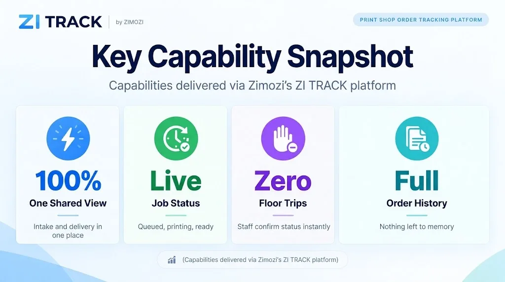 ZI TRACK print order tracking dashboard for print shops