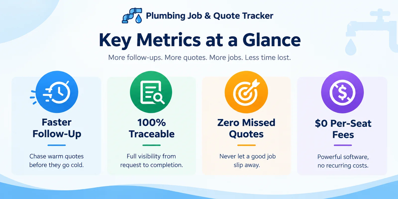 Plumbing Job and Quote Tracker