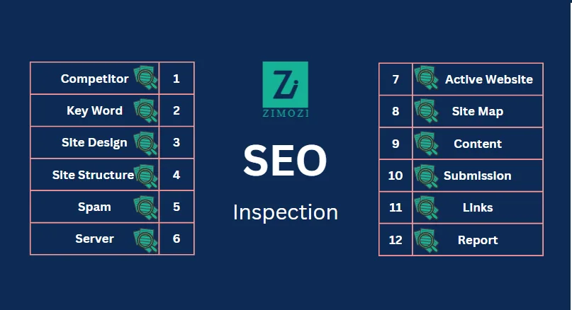 SEO Guide for 2022 to gain website traffic