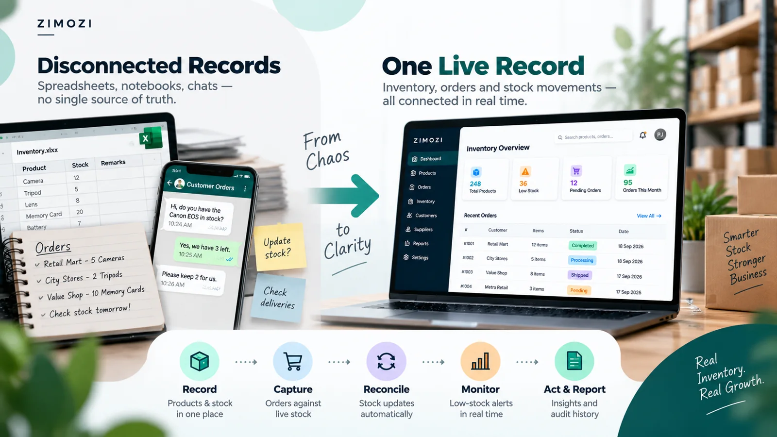 Small retail inventory management dashboard showing live stock and customer orders