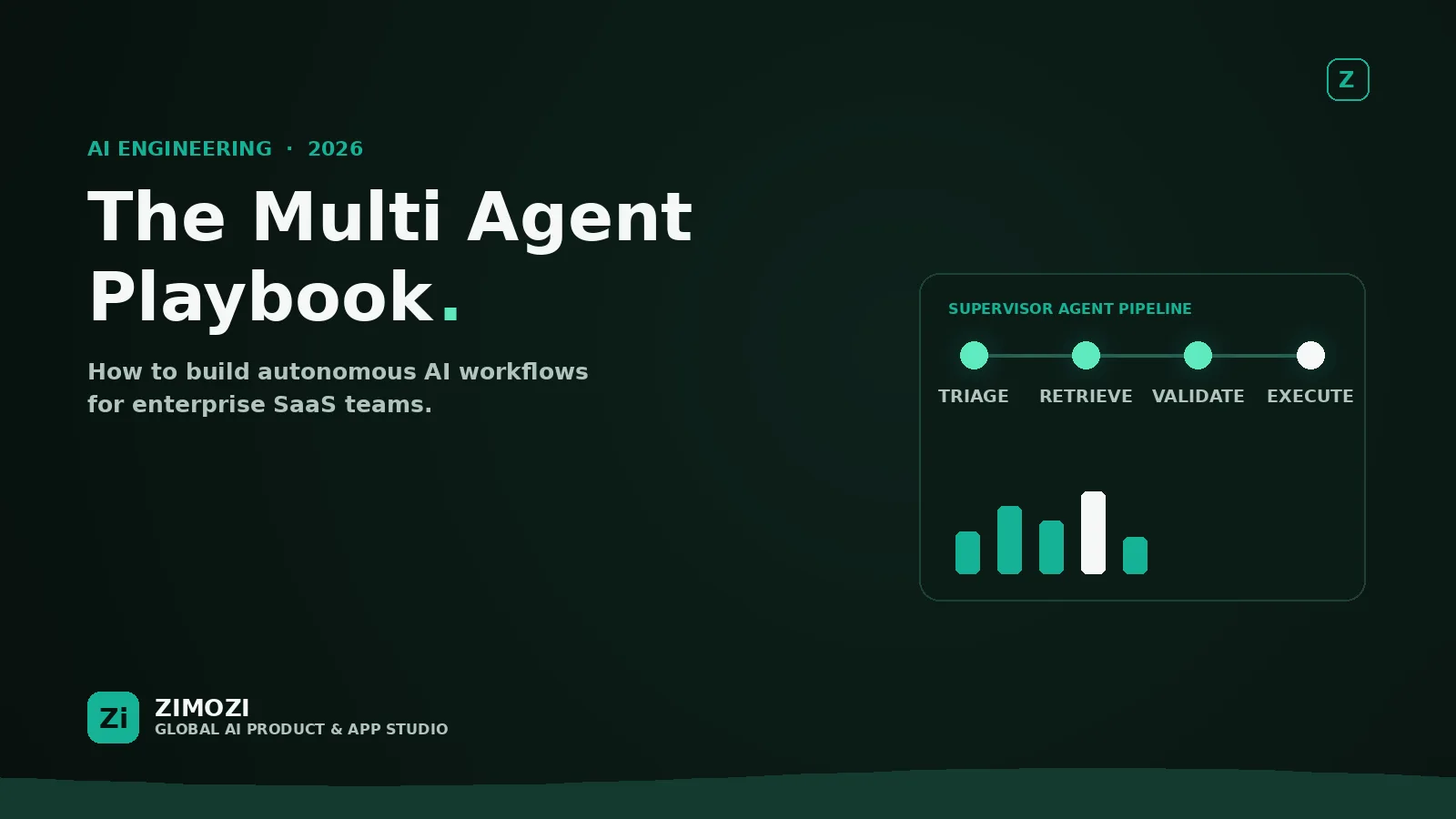 Custom multi-agent systems workflow for enterprise AI automation