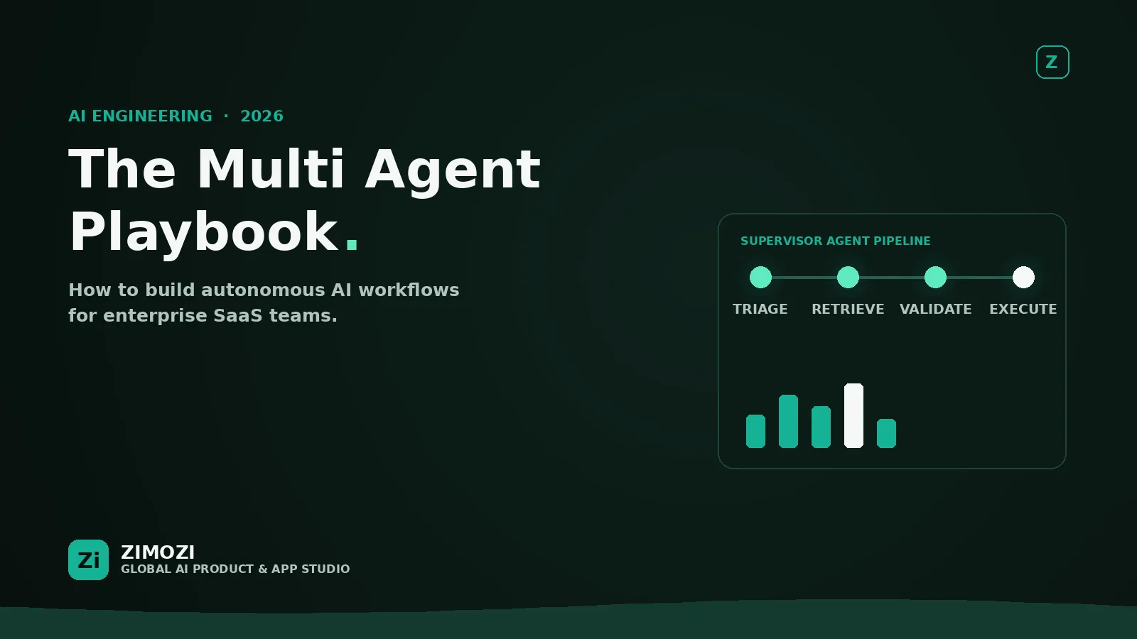 Custom multi-agent systems workflow for enterprise AI automation