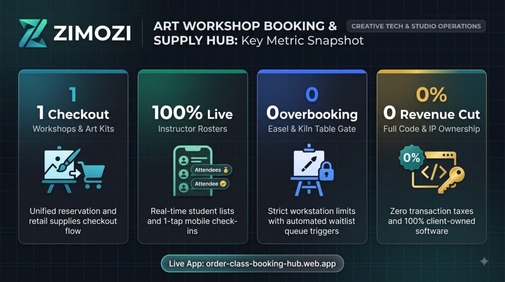 custom studio booking software metric snapshot