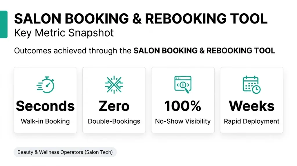 Salon Booking and Rebooking Tool calendar and overdue client metrics dashboard