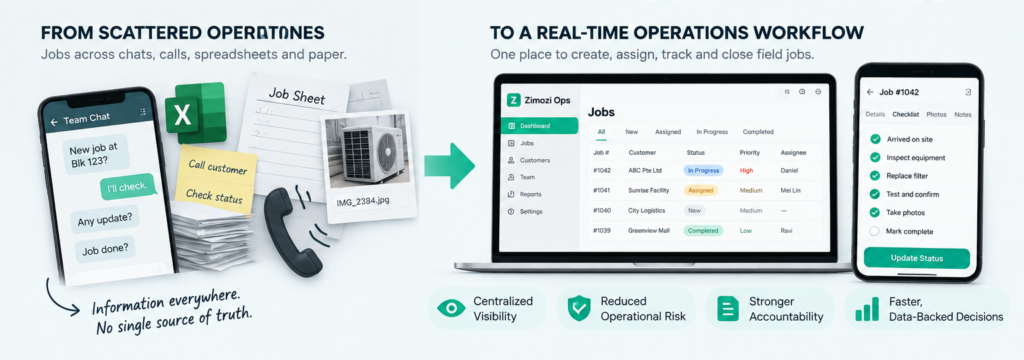 Field Operations Management Workflow